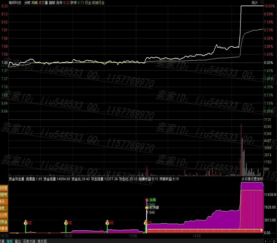通达信股票软件炒股软件涨停短线黑马牛股分时