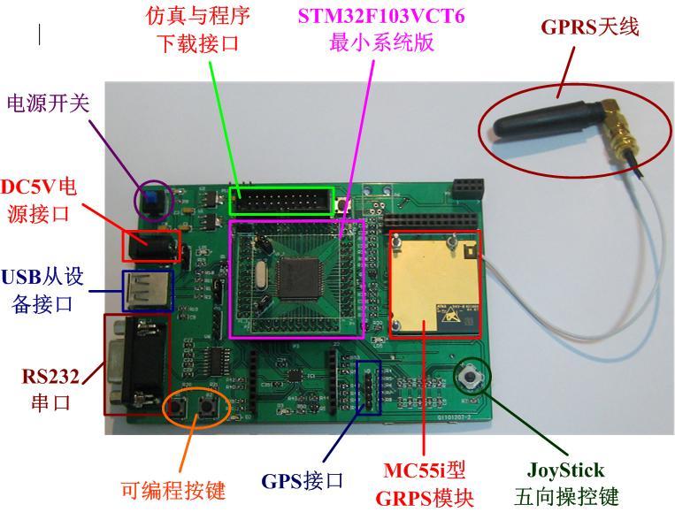 Cortex-M3 STM32 GRPS & GPS & SD卡 开发