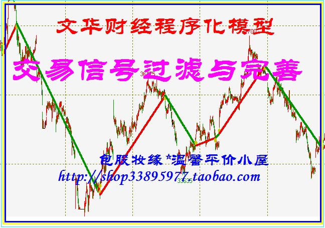 文华财经程序化交易模型交易信号过滤与完善技