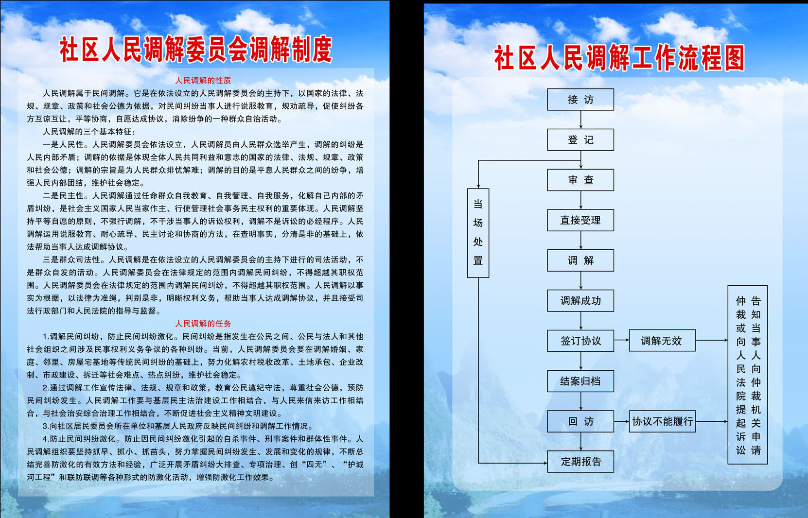 598海报印制海报展板素材732社区人民调解委员会制度工作流程图