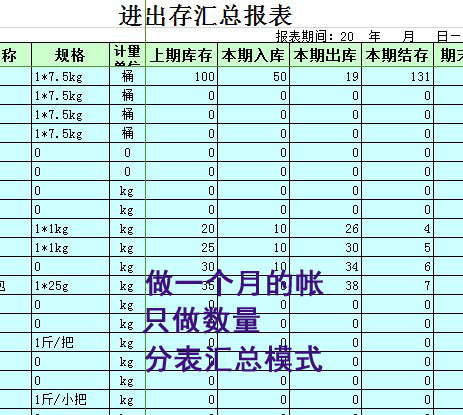 样板一excel仓库库存明细表管理库存表格自动