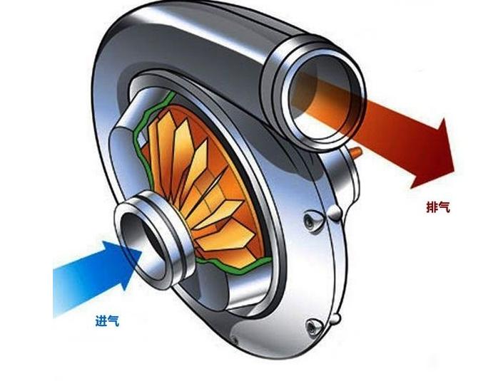 奔腾B50专用 发动机加速改装超电动涡轮增压