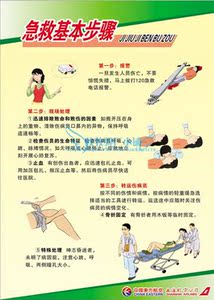 验厂应急救援宣传画\/急救基本步骤\/BSCI验厂急