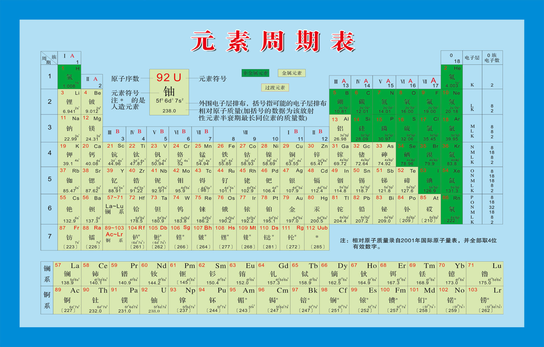 海报印制115素材化学科普知识海报展板67化学元素周期表