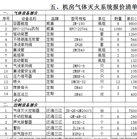 数据网络弱电监控机房气体消防工程报价清单F