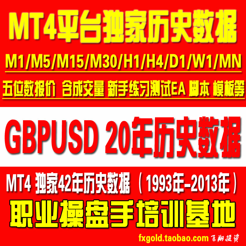 GBP\/USD 英镑兑美元外汇MT4历史数据20年1