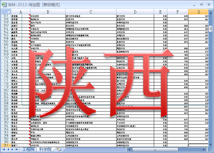 2014年陕西省 高考报考志愿大学高校专业数据