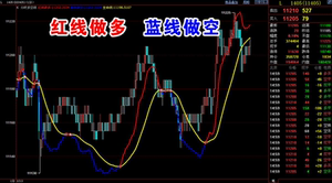 股指 期货 现货 博易大师 通达信 倚天财经 金牛