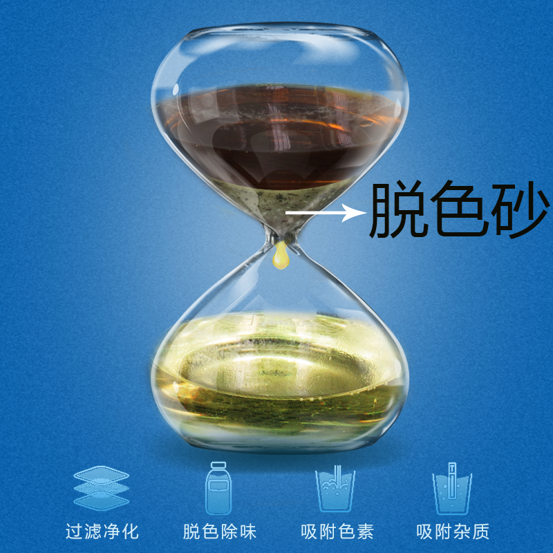 硅胶脱色砂废黑柴油过滤沙润滑油植物油燃油脱色砂净化油品澄清砂|ruв категории награду материалов, окружающей среды/запах/Содержание, Environmental Series, другие - от Buy2taobao.com для оказания профессиональной услуги покупки агента Taobao