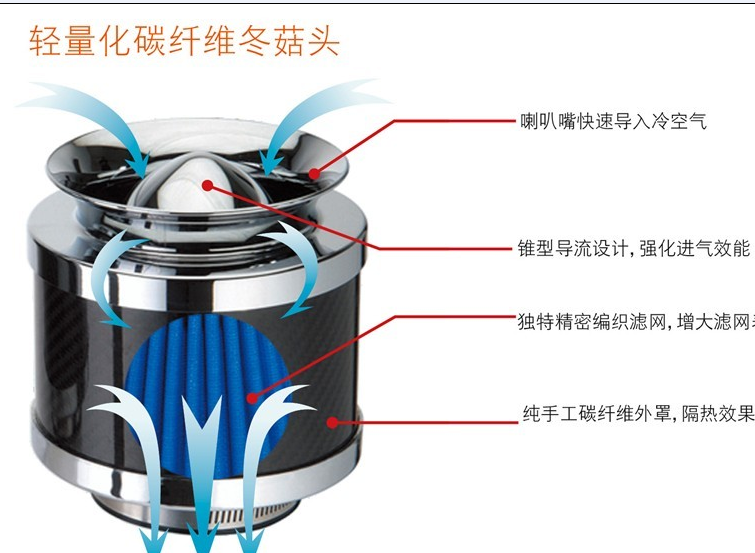 MAG碳纤炭纤维冬菇头 蘑菇头碳纤空气滤芯滤清器76/70/63MM64接口在类目 汽车/用品/配件/改装, 汽车零配件, 进排气系统, 进气总管中 - 来自Buy2taobao.com提供专业的淘宝代购服务