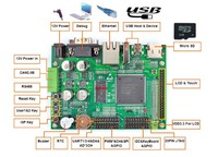 英蓓特SBC1788 7寸触摸屏Cortex-M3 LPC1788 CAN SPI uC/OS GUI