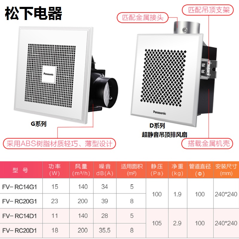 Panasonic Mute Ventilator FV-RC20D1 ventilating fan kitchen TOILET Strength Ventilator Integrated topin the Decoration main material , Integrated ceiling , Appliance Module , Ventilation module category - from Buy2taobao.com to provide professional Taobao agent buy service
