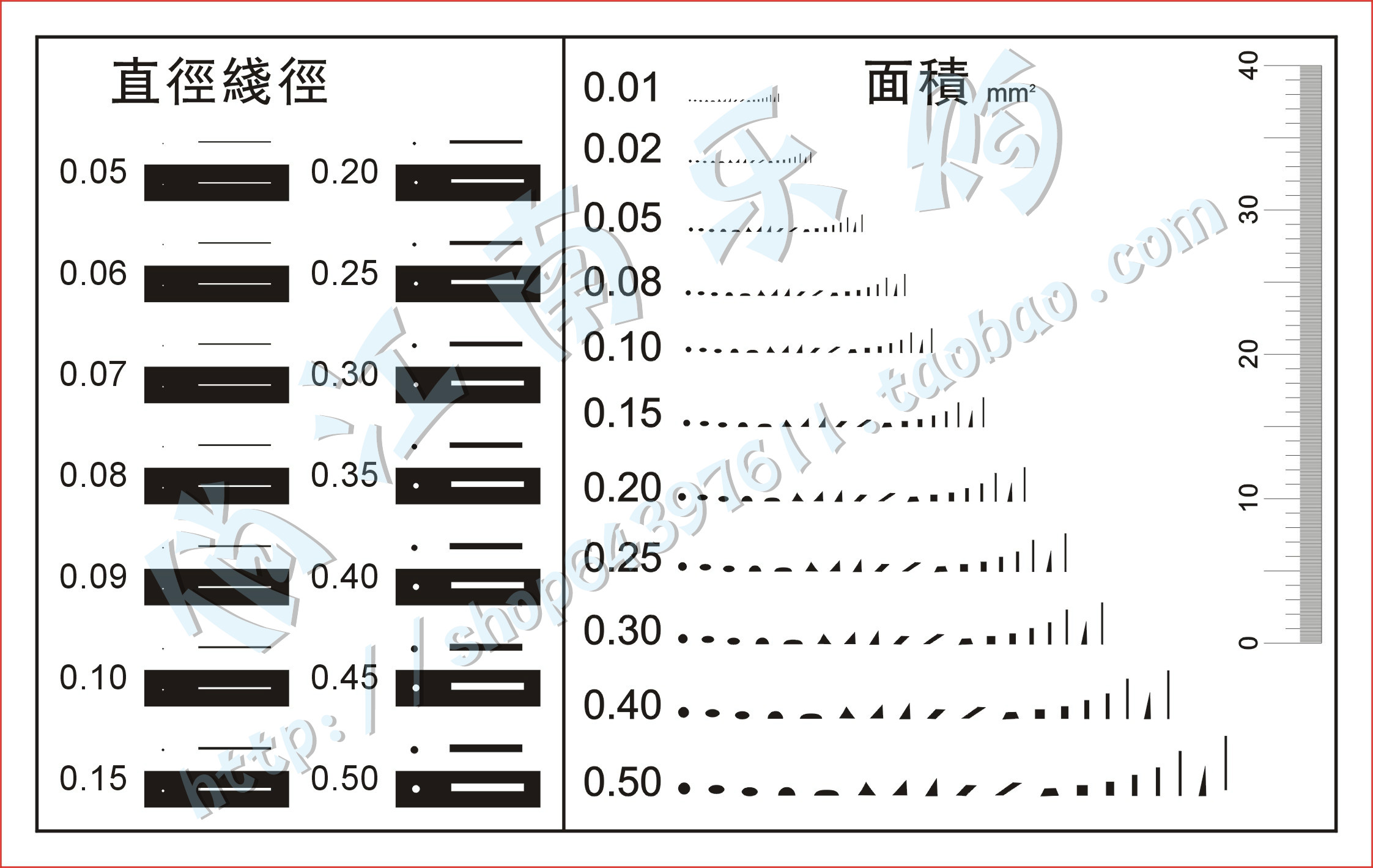 点规点线规污点卡直径面积对比卡异物伤痕菲林尺可订制90x55mm