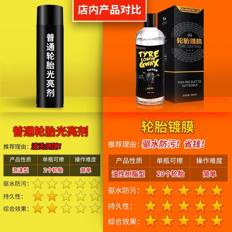 Car wax Brightener Polish decontamination Coating ageing Protection of Oil Tire Conserve cleanin the Home Daily , Home health supplies , Emergency decontamination treasure category - from Buy2taobao.com to provide professional Taobao agent buy service