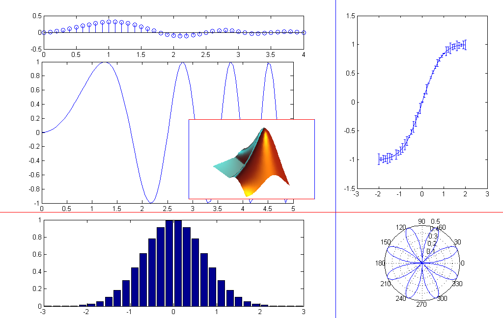 Наложить одно изображение на другое matlab