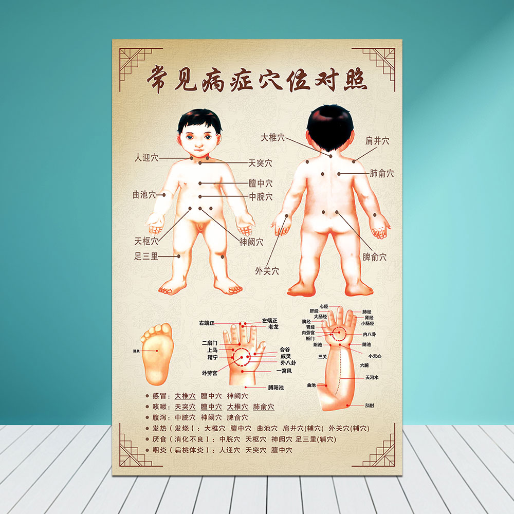 儿童标准经络穴位图小儿推拿按摩海报中医脏腑理论五行养生挂图在类目 个性定制/设计服务/DIY, 日用/装饰定制, 写真/海报印制中 - 来自Buy2taobao.com提供专业的淘宝代购服务