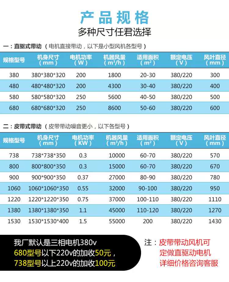 suction fan 1530 Industry Fan Strength Exhaust Fan Mute high-power breed greenhouse Ventilation ventilating fanin the Electrical life , Other home appliances , Ventilator/Fan category - from Buy2taobao.com to provide professional Taobao agent buy service