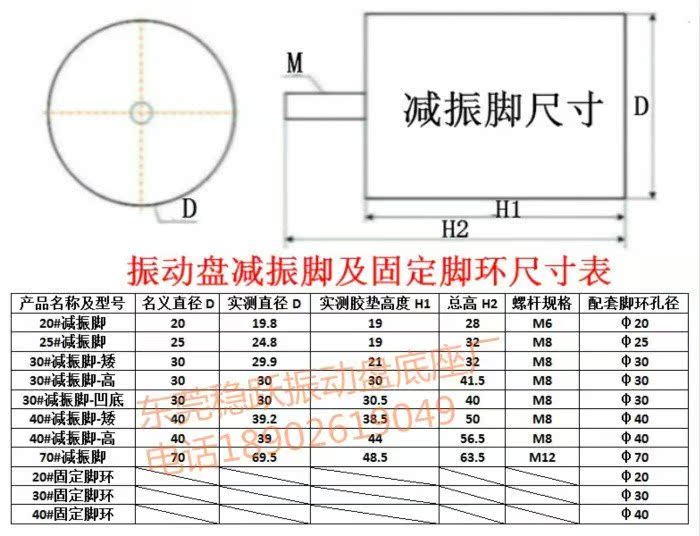 振动盘减振脚震动盘底座振动盘配件 圆振盘橡胶脚垫固定脚环|ruв категории оборудование/инструменты, электрическое управление, техническое управление система оборудование, вибрационный диск - от Buy2taobao.com для оказания профессиональной услуги покупки агента Taobao