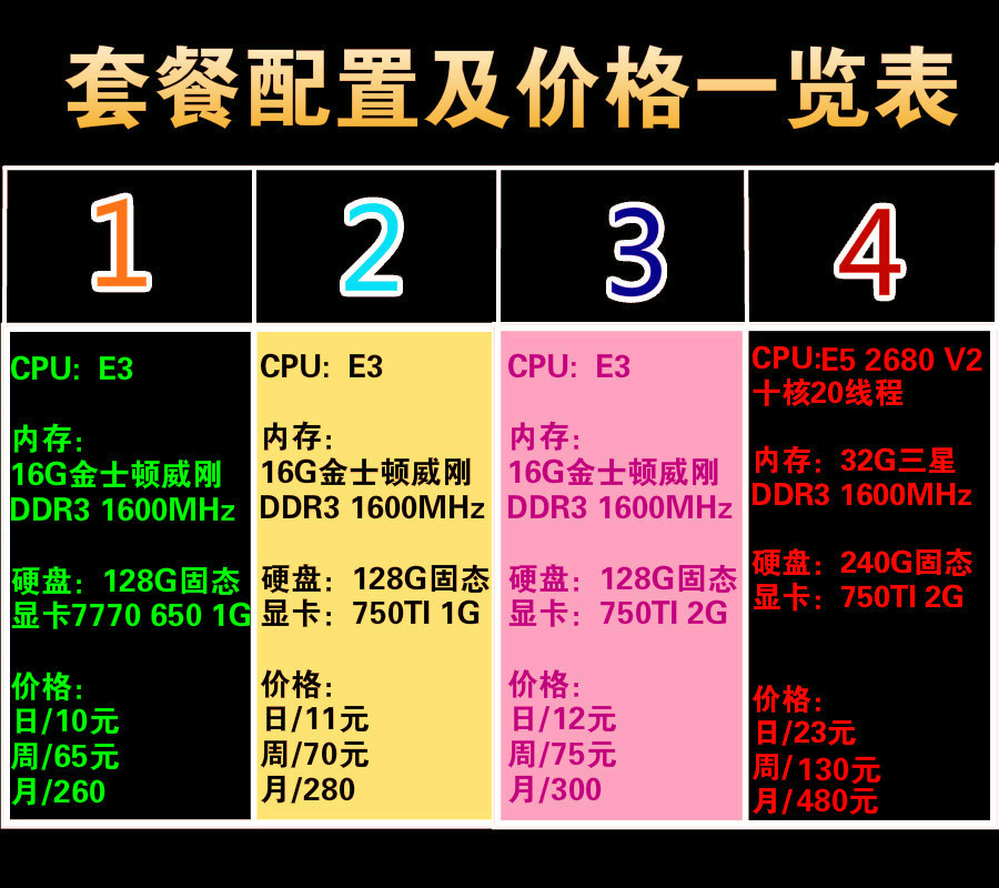 电脑远程出租E3E5独立拨号单窗口单IP虚拟机多开挂机物理机低价在类目 电脑硬件/显示器/电脑周边, 虚拟现实设备中 - 来自Buy2taobao.com提供专业的淘宝代购服务