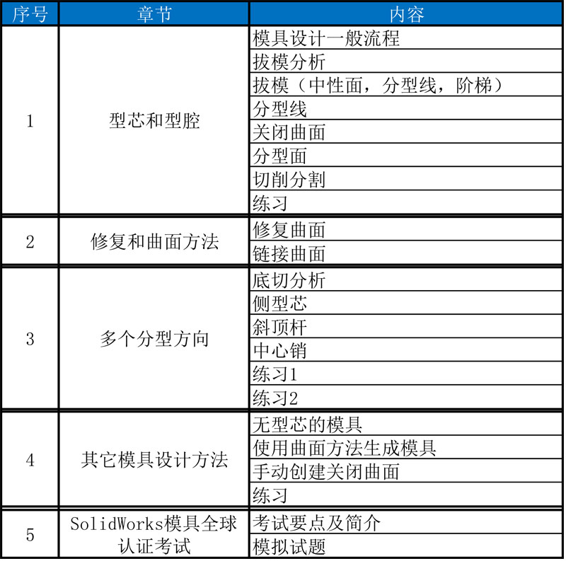 solidworks/solidworks模具/模具设计/模具教程/模具视频教程|msdalam kategori 商务/设计服务, 设计服务, 2D/3D绘图 - dari Buy2taobao.com untuk memberikan perkhidmatan ejen Taobao profesional membeli