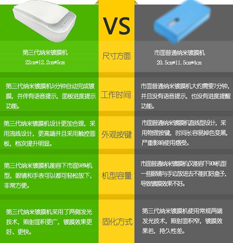 full set multi-function Germany Nanometer mobile phone Coaters waterproof Fall liquid Night market stall Entrepreneurship equipmentin the 3C Digital Accessories, Cell Phone Accessories , Mobile phone film category - from Buy2taobao.com to provide professional Taobao agent buy service