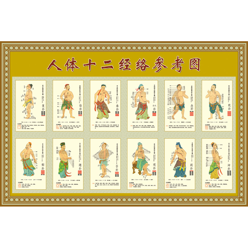 中医挂图/人体穴位图/十二经穴位大挂图/12经络穴位图/海报在类目 个性定制/设计服务/DIY, 日用/装饰定制, 写真/海报印制中 - 来自Buy2taobao.com提供专业的淘宝代购服务