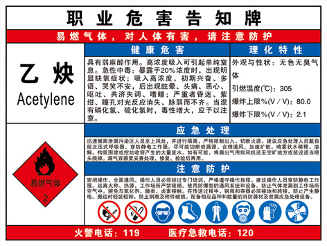 乙炔职业病危害告知卡 危化品仓库存储管理制度 危害警示周知标牌