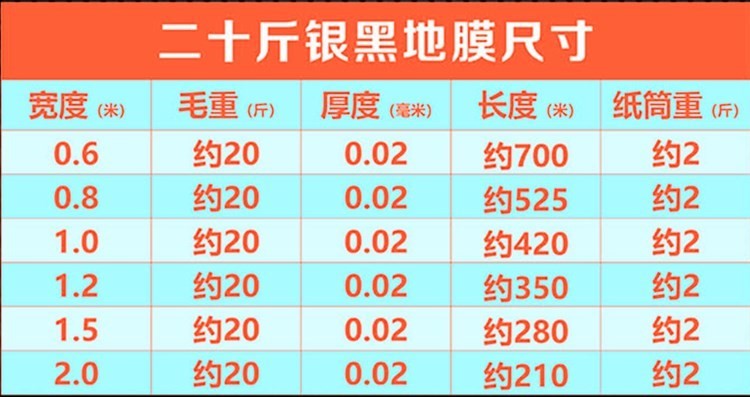 銀黑農用地膜雙色果園反光膜加厚黑色地膜除草模果園塑料膜在類目 農機/農具/農膜, 農膜/篷布/遮網/大棚, 農用薄膜中 - 來自Buy2taobao.com提供專業的淘寶代購服務