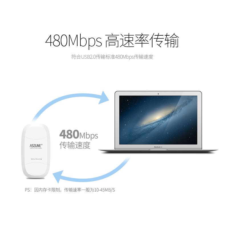安卓苹果多合一卡TF读卡器手机内存扩容U盘OTG通用相机高速3.0|msdalam kategori Aksesori Digital 3C, Zhou Bian Bingkai digital, pembaca kad - dari Buy2taobao.com untuk memberikan perkhidmatan ejen Taobao profesional membeli