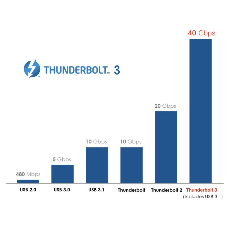 雷电3数据线thunderbolt3Type-C数据线0.5米1米2米100W公对公40Gb|msdalam kategori Aksesori Digital 3C, Zhou Bian Bingkai digital, talian data - dari Buy2taobao.com untuk memberikan perkhidmatan ejen Taobao profesional membeli