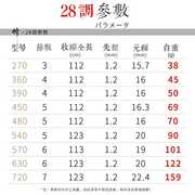 十大名牌悟日本进口28调最的超轻超硬鱼杆鲫鱼竿手竿钓鱼竿6.