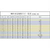 6.5寸8寸10寸12寸15寸18寸喇叭布边维修配件透气势力周影音电器