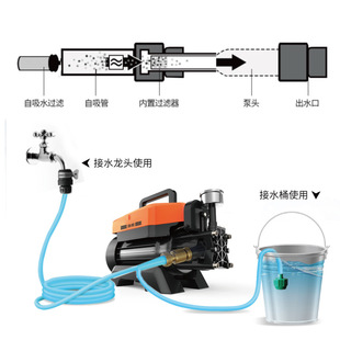 大功率洗车机便携高压洗车机家用220V全自动洗清洗机洗车器洗车泵