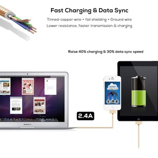 速发SUPTEC 30 Pin USB Cable for iPhone 4S 4 3GS iPad 1 2 3 i