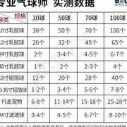 家用氦气生日派对布置氦气大小瓶充气升空波波球结婚装饰气球飘空