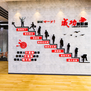 公司企业文化墙面装饰画，办公室励志标语墙贴纸员工，激励会议室布置