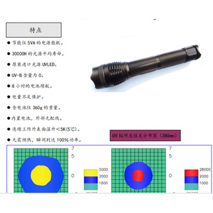 。UV-3600荧光探伤灯 手电筒式LED-uv Light 紫外线灯 黑光灯 紫