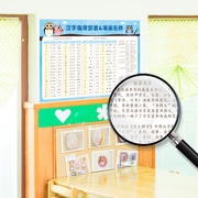 汉字小学生字母表特大o简约u现代文字，幼儿园儿童房墙贴画挂图