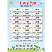 二十四节气歌中国传统民俗节日表幼儿园小学装饰墙贴校园文化