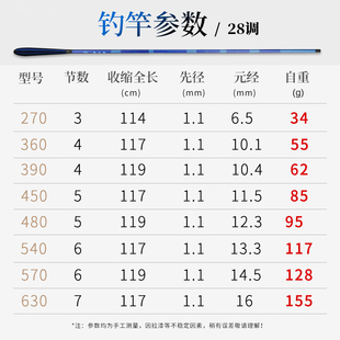 炼妖鲫综合鲫鱼竿超轻超细超硬台钓竿28调鱼杆手杆4.55.46.3米