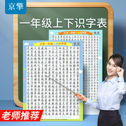 一年级识字挂图二年级，汉语拼音学习早教认知乘法口诀，表墙贴上下册