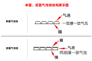 透明气泡袋 汽泡膜袋子气泡垫片打包泡沫袋快递泡泡包装加厚袋子