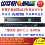 wisehome高清3d影音，交换机顶盒共享器hdmi404808视频矩阵智能家居