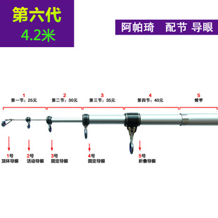 雷明顿6代阿帕琦4.2米配节导环