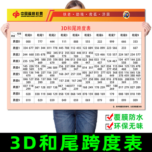 3d和尾跨度表福利彩票投注站，宣传用品福彩，用品3d资料彩票走势图