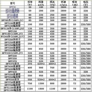 W小型低噪静音离心风机铝壳家用抽吸烟排气散热除尘吹风机220