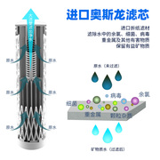 过滤水杯杯子净水杯水质净化户外便携式G学生直饮tritan水垢滤芯