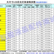 通用索尼三星lg323940425055寸led灯条组装机电视背光