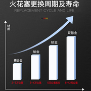 长安火花塞cs35逸动cs15原厂志翔cx30悦翔cs75睿骋cs95适配双铱金