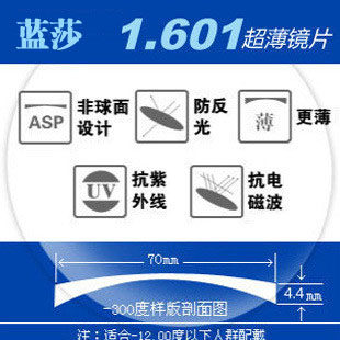 专柜正品 1.61 蓝莎 镜片 超薄 镜片 非球面设计 防辐射